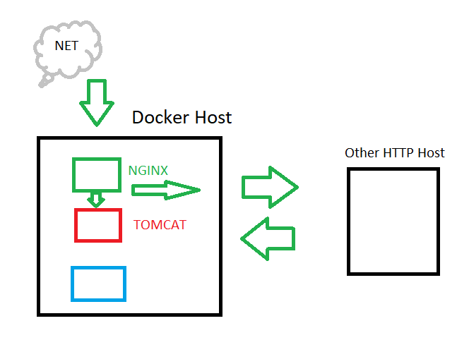 Docker Container Host Diagram 1